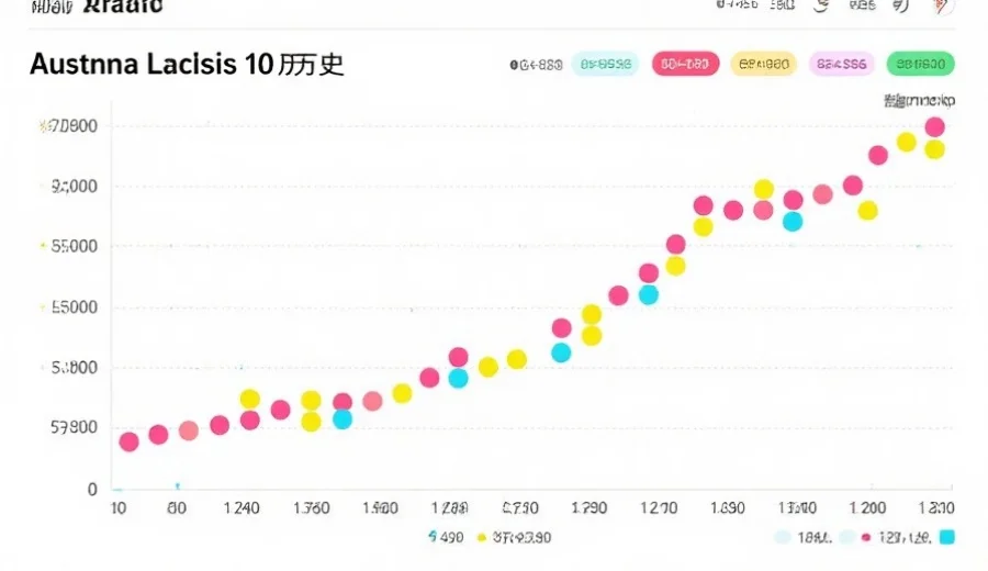 一张澳洲幸运10历史开奖结果的走势图,数据点清晰,配色明快,适合数据分析展示
